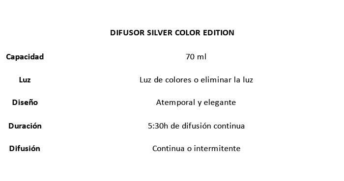 Difusor Silver Color Edition